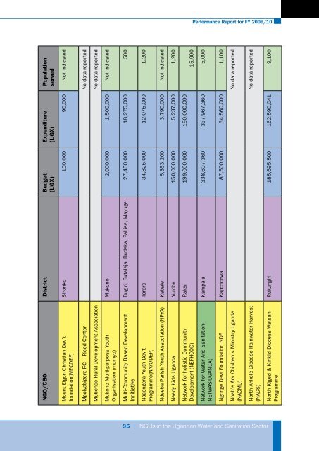 Performance Report for FY 2009/10 - UWASNET