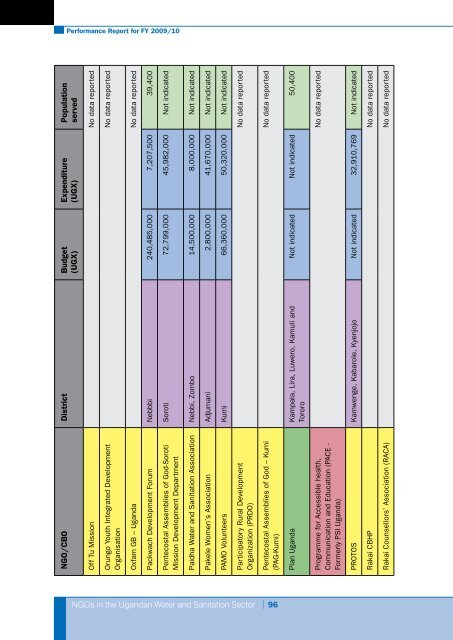 Performance Report for FY 2009/10 - UWASNET