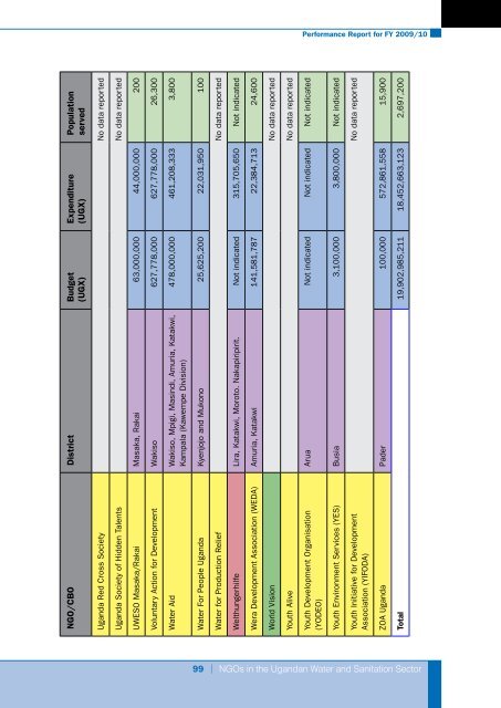 Performance Report for FY 2009/10 - UWASNET