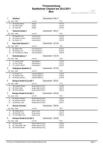 Ergebnisse 5 km Firmenlauf - Stadtlohner Citylauf