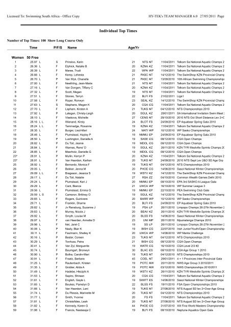 Individual Top Times by Event-Age Group - Swimming South Africa