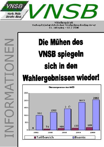 PDF (1.231 KB) - VNSB