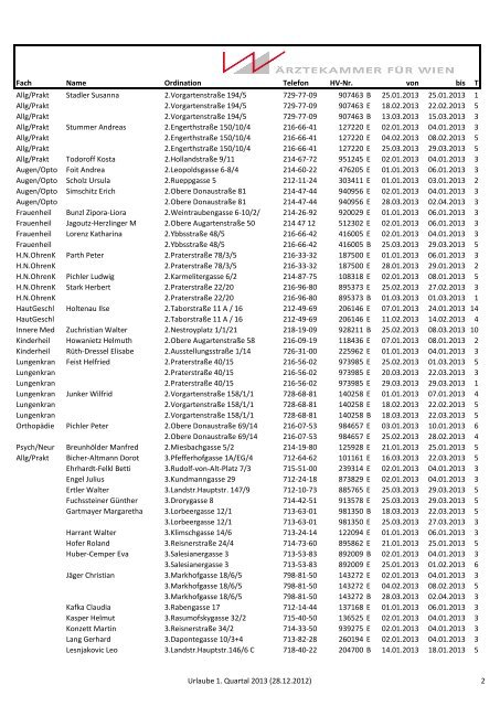 Fach Name Ordination Telefon HV-Nr. von bis T Allg/Prakt Adam ...