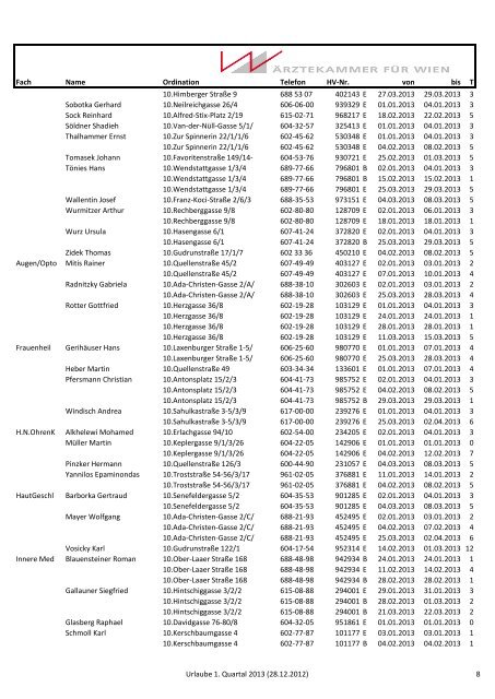 Fach Name Ordination Telefon HV-Nr. von bis T Allg/Prakt Adam ...