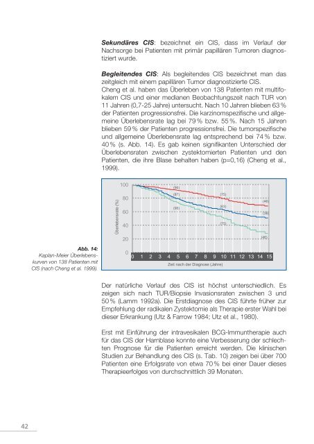 BCG-medac Basisdokumentation - medac GmbH