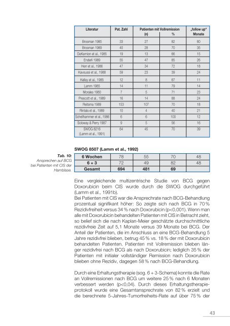 BCG-medac Basisdokumentation - medac GmbH