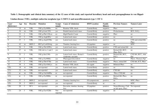 Head and Neck Paragangliomas in Von Hippel-Lindau Disease and ...