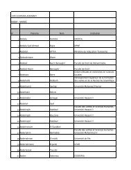 LISTE PARTICIPANTS 281111 (2).xlsx - XIIIth CODESRIA General ...