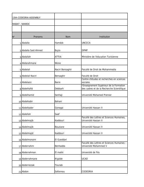 LISTE PARTICIPANTS 281111 (2).xlsx - XIIIth CODESRIA General ...