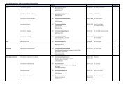 Unvollständige Liste aktiver klinischer Krebsregister