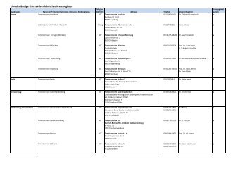 Unvollständige Liste aktiver klinischer Krebsregister