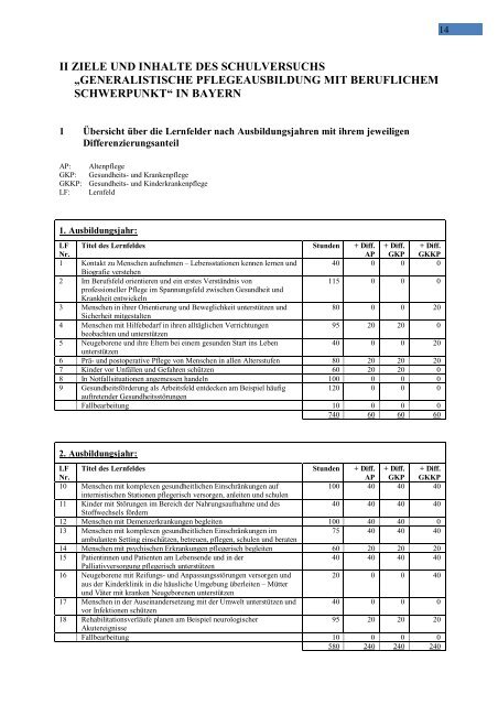 Konzept zum Schulversuch - ISB - Bayern