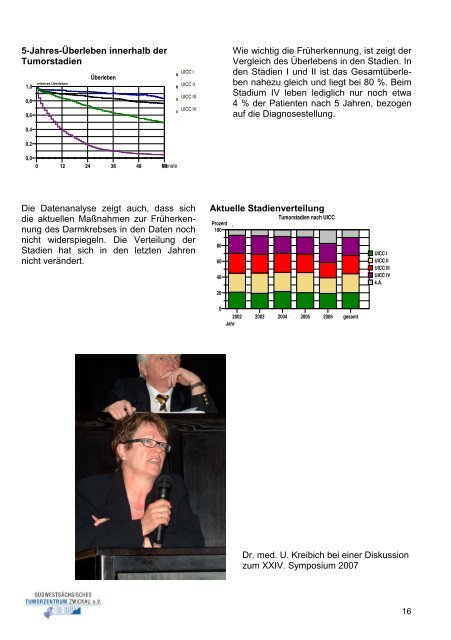 25 Jahre Onkologie-Symposium Zwickau - Südwestsächsisches ...