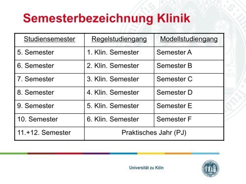 4. Klin. Semester - UK-Online - Universität zu Köln