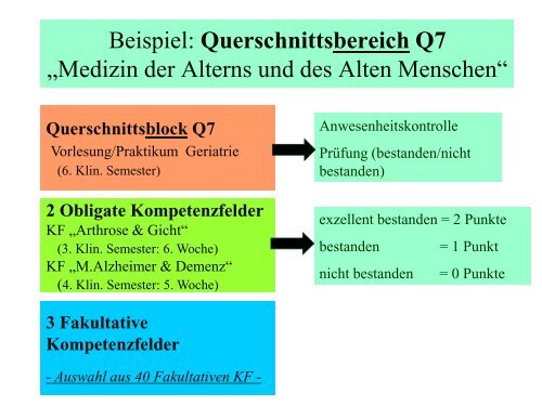 4. Klin. Semester - UK-Online - Universität zu Köln