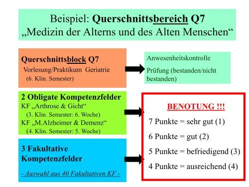 4. Klin. Semester - UK-Online - Universität zu Köln