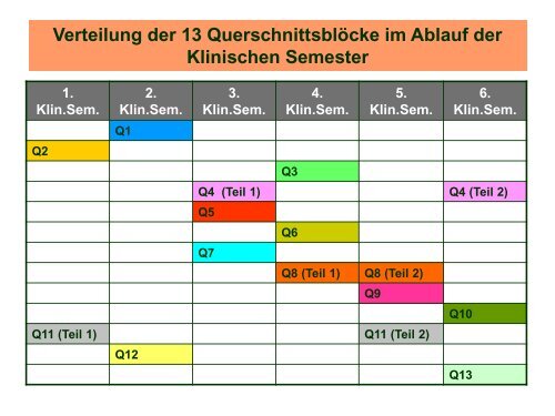 4. Klin. Semester - UK-Online - Universität zu Köln