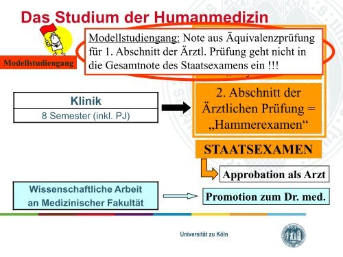 4. Klin. Semester - UK-Online - Universität zu Köln