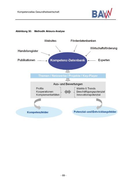 schaft: Kompetenz-, Potenzial- und Entwicklungsfelder - Netzwerk ...