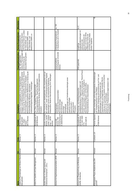 schaft: Kompetenz-, Potenzial- und Entwicklungsfelder - Netzwerk ...