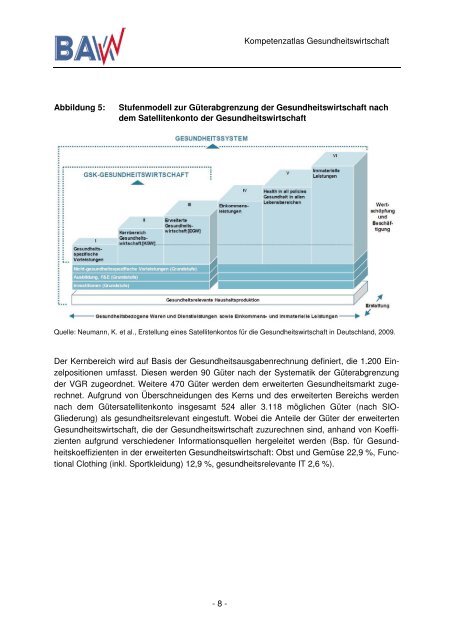 schaft: Kompetenz-, Potenzial- und Entwicklungsfelder - Netzwerk ...