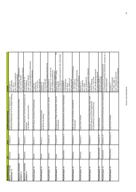 schaft: Kompetenz-, Potenzial- und Entwicklungsfelder - Netzwerk ...