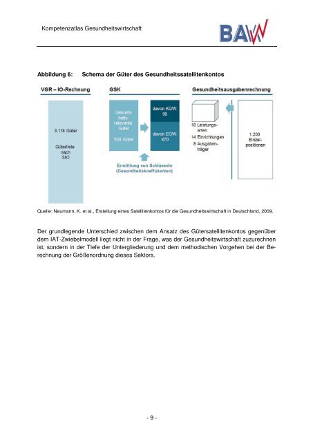 schaft: Kompetenz-, Potenzial- und Entwicklungsfelder - Netzwerk ...