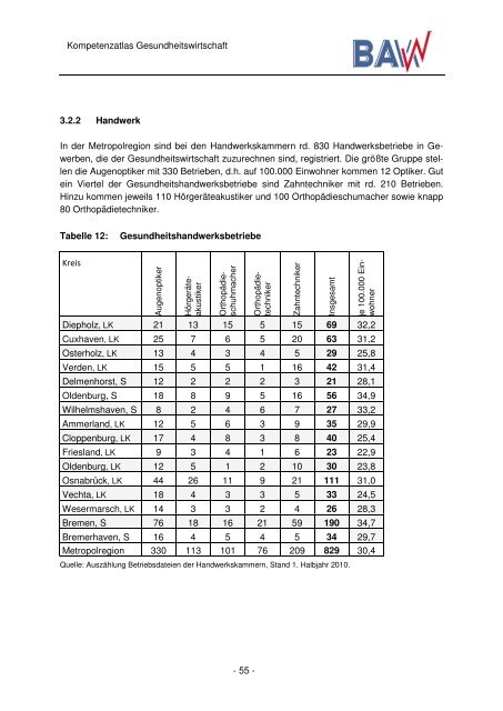 schaft: Kompetenz-, Potenzial- und Entwicklungsfelder - Netzwerk ...