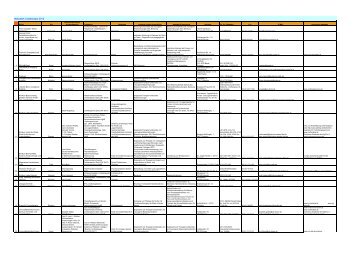 Urotherapeuten Liste PDF zum ansehen 02.01 ... - Urotherapie-Bonn