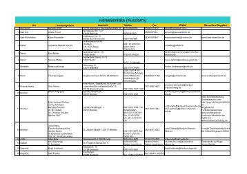 Adressenliste (Kurzform) - Urotherapie-Bonn