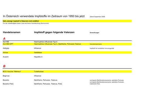 Impfstoffe 2007 - Sanofi Pasteur MSD