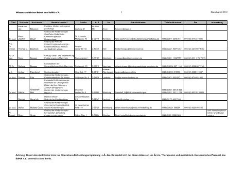 Wissenschaftlicher Beirat April 2012.xlsx - SoMA eV