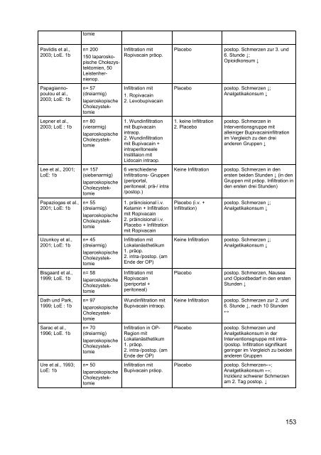 S3-Leitlinie ‚Behandlung akuter perioperativer und ... - Arztbibliothek