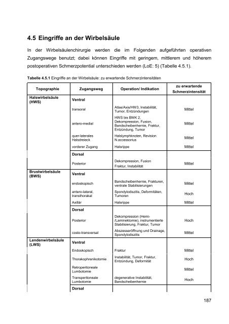 S3-Leitlinie ‚Behandlung akuter perioperativer und ... - Arztbibliothek