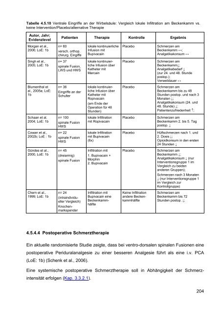 S3-Leitlinie ‚Behandlung akuter perioperativer und ... - Arztbibliothek