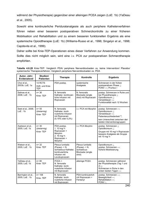 S3-Leitlinie ‚Behandlung akuter perioperativer und ... - Arztbibliothek