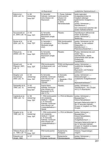 S3-Leitlinie ‚Behandlung akuter perioperativer und ... - Arztbibliothek