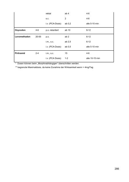 S3-Leitlinie ‚Behandlung akuter perioperativer und ... - Arztbibliothek