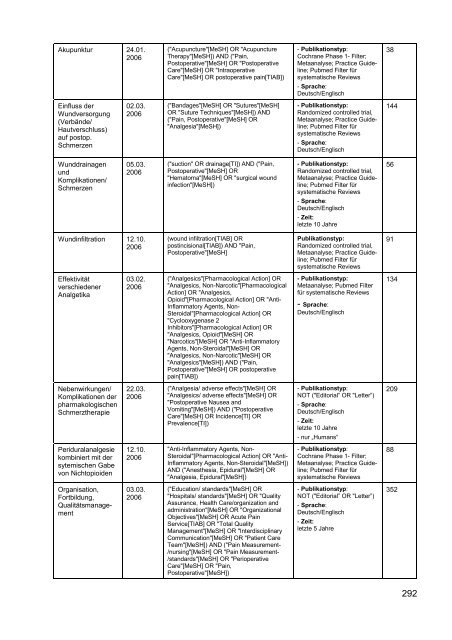 S3-Leitlinie ‚Behandlung akuter perioperativer und ... - Arztbibliothek