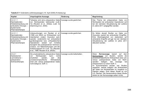 S3-Leitlinie ‚Behandlung akuter perioperativer und ... - Arztbibliothek