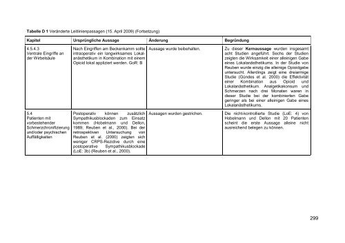 S3-Leitlinie ‚Behandlung akuter perioperativer und ... - Arztbibliothek