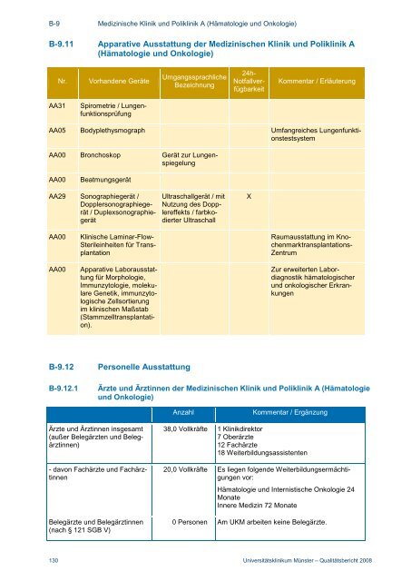 Strukturierter Qualitätsbericht