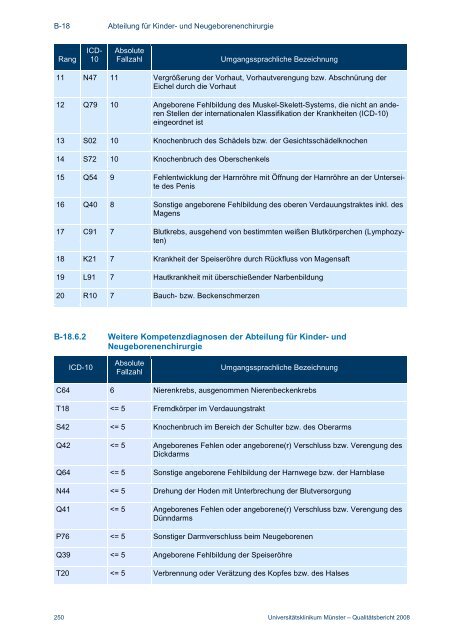 Strukturierter Qualitätsbericht