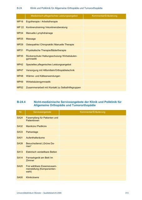 Strukturierter Qualitätsbericht