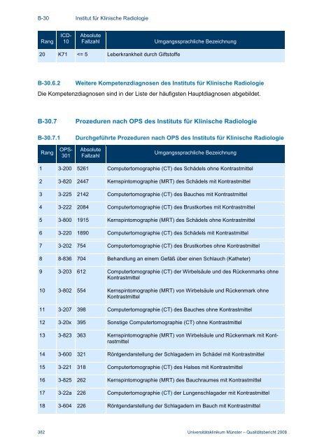 Strukturierter Qualitätsbericht