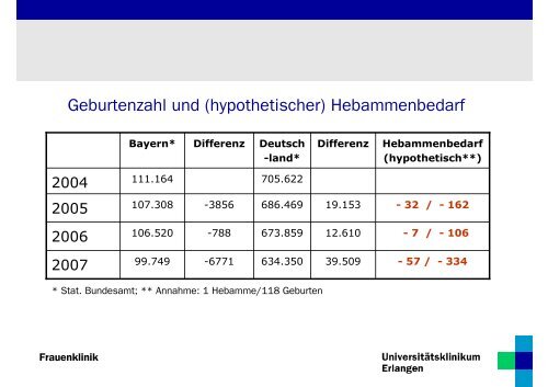 Trends in der Geburtsmedizin - Frauenklinik