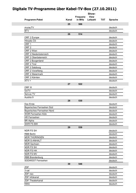 Digitale TV-Programme über Kabel-TV-Box ... - Stadtwerke Murau