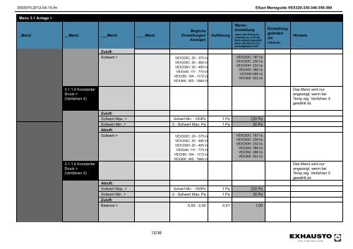 EXact Menüguide VEX320-330-340-350-360 - exhausto.de