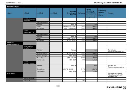 EXact Menüguide VEX320-330-340-350-360 - exhausto.de
