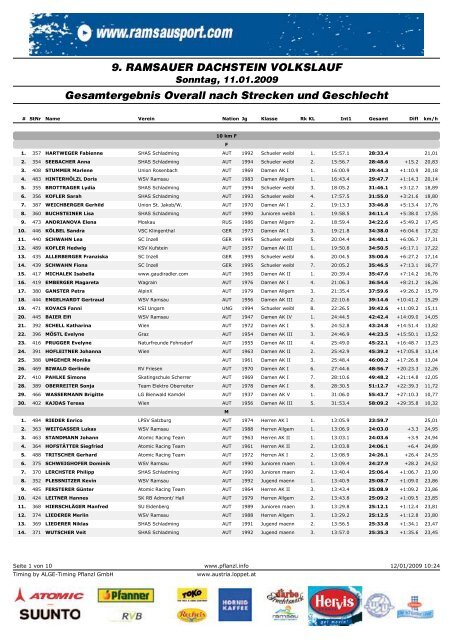 Ergebnisliste Ramsau Dachstein Volkslanglauf 2009 - XC-Skiing